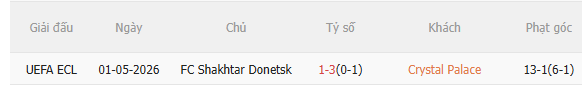 Nhận định Crystal Palace vs Shakhtar Donetsk (2h00 ngày 85) Khó có bất ngờ 5