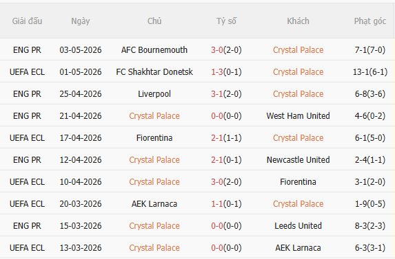 Nhận định Crystal Palace vs Shakhtar Donetsk (2h00 ngày 85) Khó có bất ngờ 3