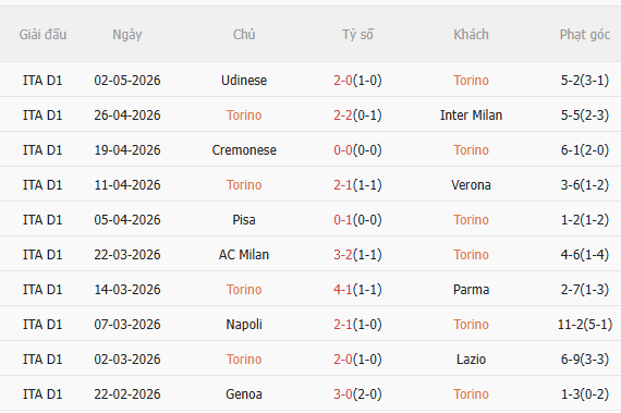 Nhận định Torino vs Sassuolo (1h45 ngày 95) Chờ một trận cầu sôi nổi 3