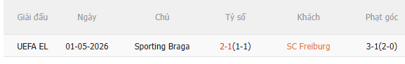 Nhận định Freiburg vs Braga (2h00 ngày 85) Ngược dòng được không 5