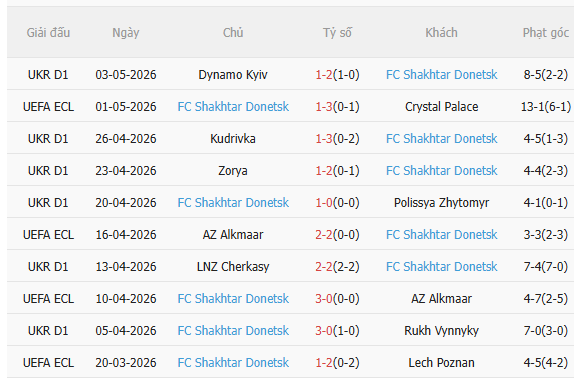 Nhận định Crystal Palace vs Shakhtar Donetsk (2h00 ngày 85) Khó có bất ngờ 4