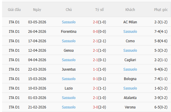 Nhận định Torino vs Sassuolo (1h45 ngày 95) Chờ một trận cầu sôi nổi 4