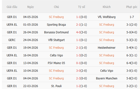 Nhận định Freiburg vs Braga (2h00 ngày 85) Ngược dòng được không 3