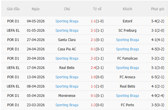 Nhận định Freiburg vs Braga (2h00 ngày 85) Ngược dòng được không 4