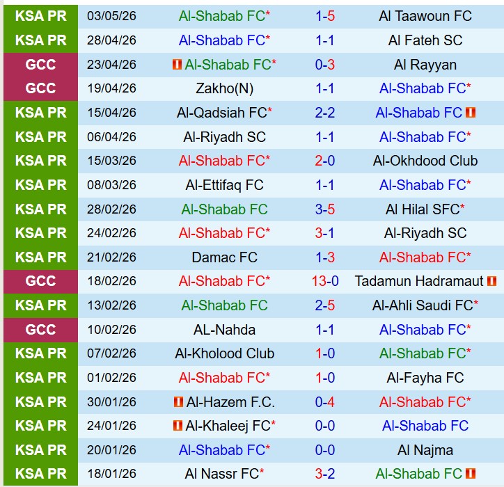 Nhận định Al Shabab vs Al Nassr 1h00 ngày 85 (VĐQG Saudi Arabia) 2