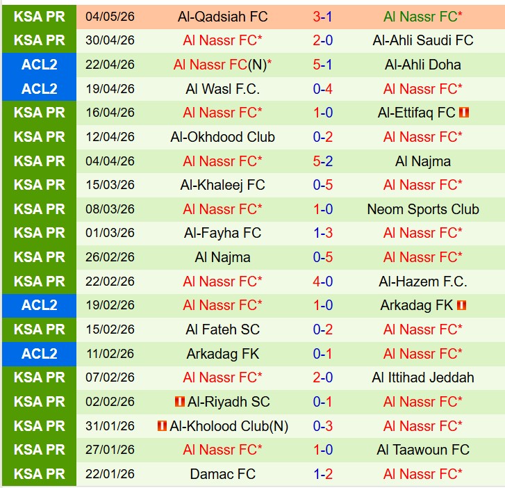 Nhận định Al Shabab vs Al Nassr 1h00 ngày 85 (VĐQG Saudi Arabia) 3