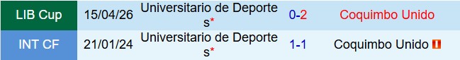 Nhận định Coquimbo Unido vs Deportes 7h00 ngày 85 (Copa Libertadores 2026) 1