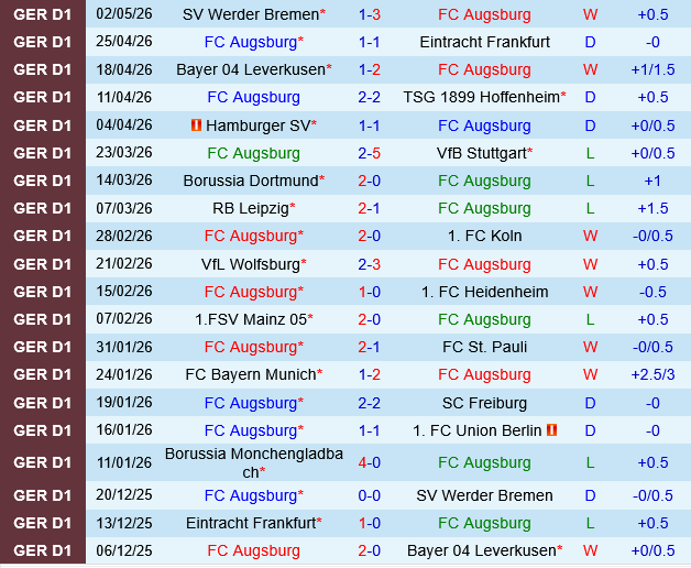 Augsburg vs Monchengladbach Augsburg vs Monchengladbach