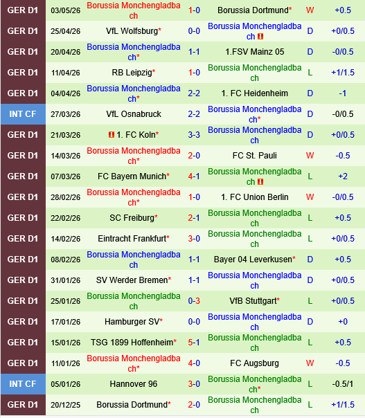 Augsburg vs Monchengladbach Augsburg vs Monchengladbach