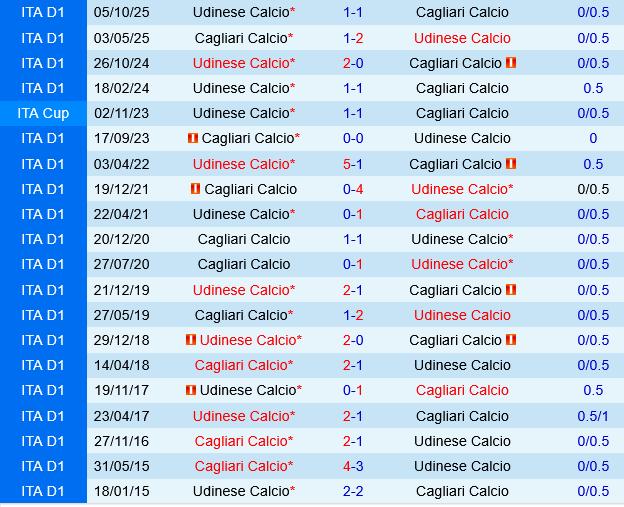 Cagliari vs Udinese