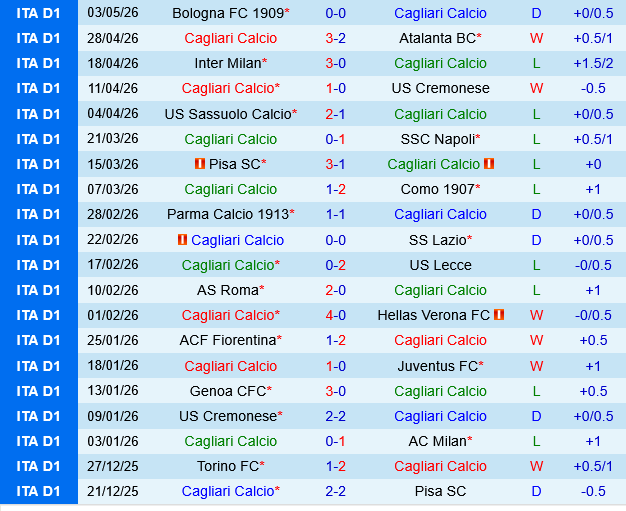 Cagliari vs Udinese