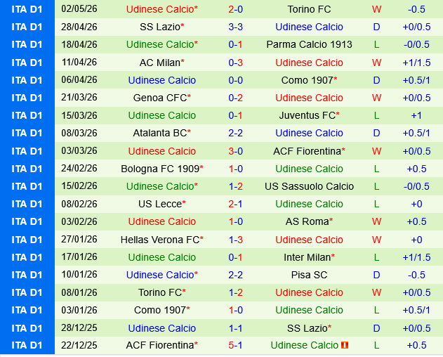 Cagliari vs Udinese