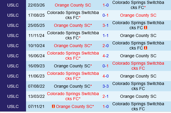 Colorado Springs Switchbacks vs Orange County