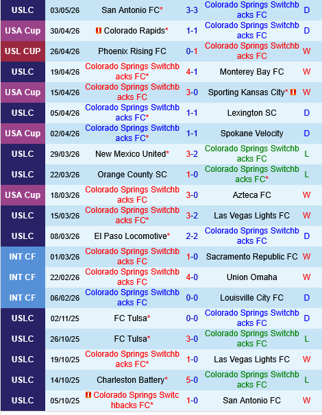 Colorado Springs Switchbacks vs Orange County