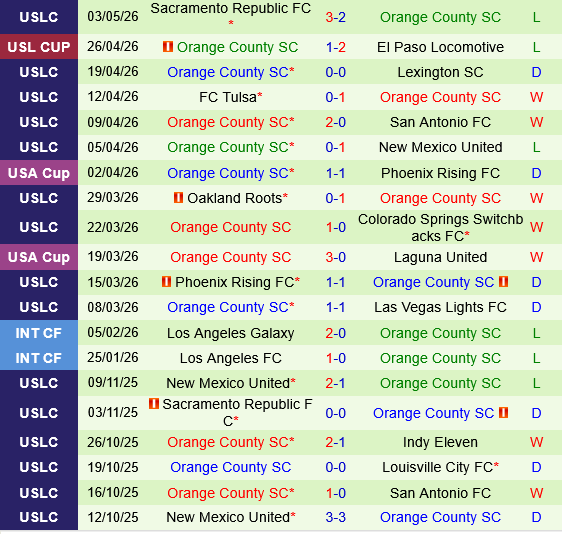 Colorado Springs Switchbacks vs Orange County