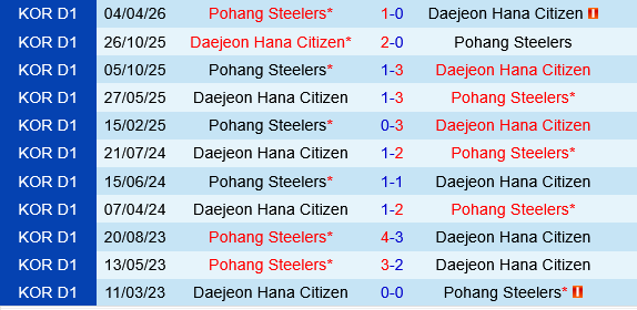 Daejeon Hana Citizen vs Pohang