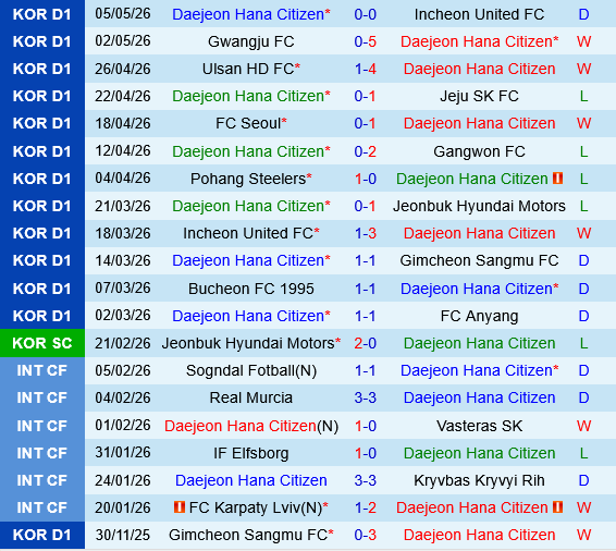 Daejeon Hana Citizen vs Pohang