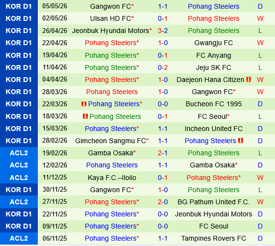 Daejeon Hana Citizen vs Pohang