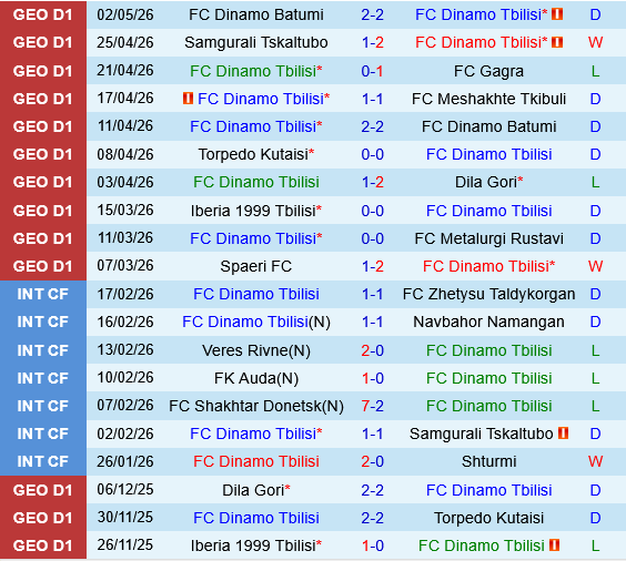 Dinamo Tbilisi vs Spaeri