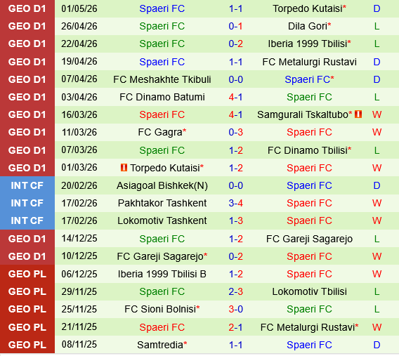 Dinamo Tbilisi vs Spaeri