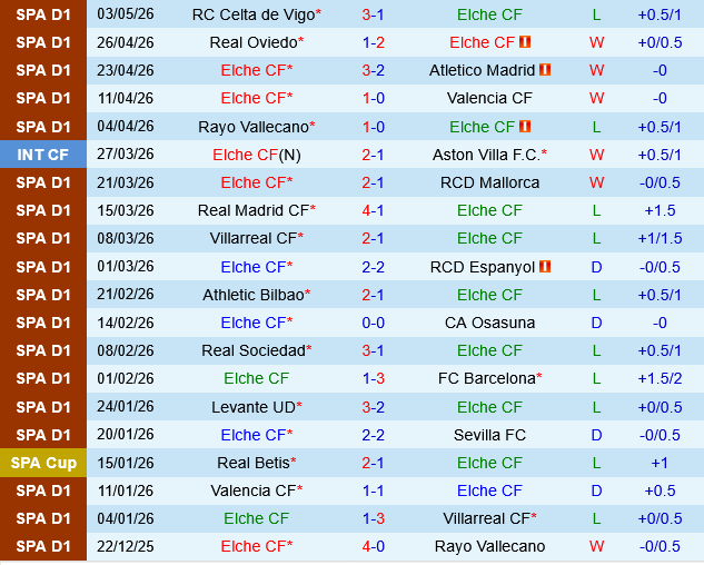 Elche vs Alaves