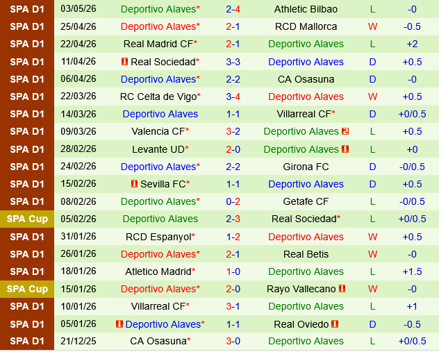 Elche vs Alaves