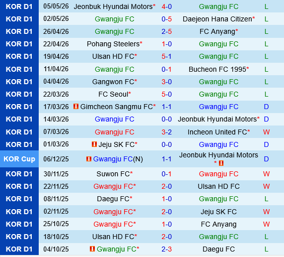 Gwangju vs Gangwon