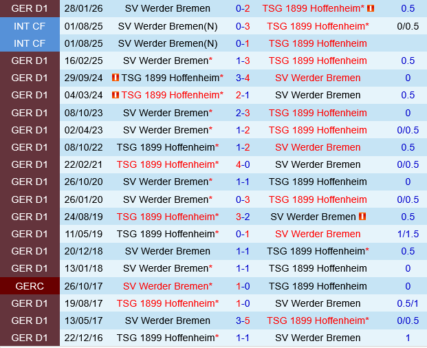 Hoffenheim vs Bremen Hoffenheim vs Bremen