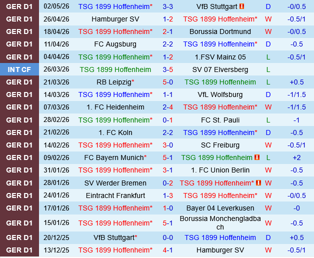 Hoffenheim vs Bremen Hoffenheim vs Bremen