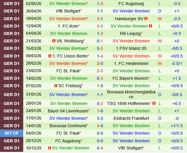 Hoffenheim vs Bremen Hoffenheim vs Bremen