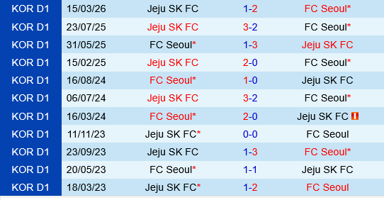 Jeju SK vs FC Seoul Jeju SK vs FC Seoul