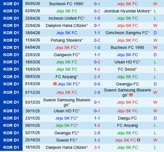 Jeju SK vs FC Seoul Jeju SK vs FC Seoul