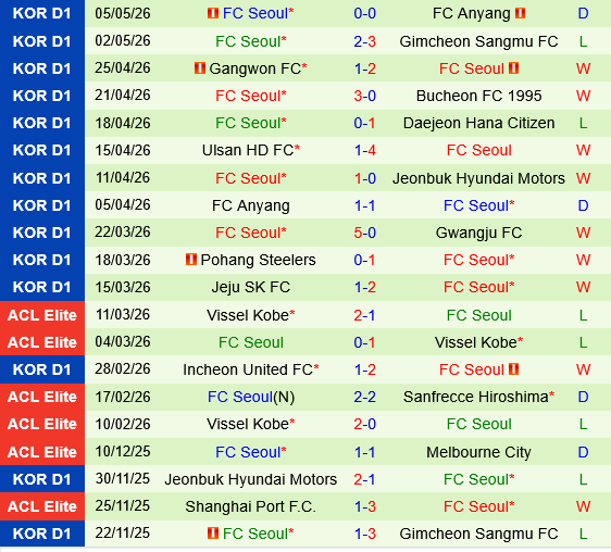 Jeju SK vs FC Seoul Jeju SK vs FC Seoul