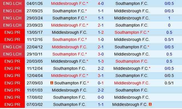Middlesbrough vs Southampton
