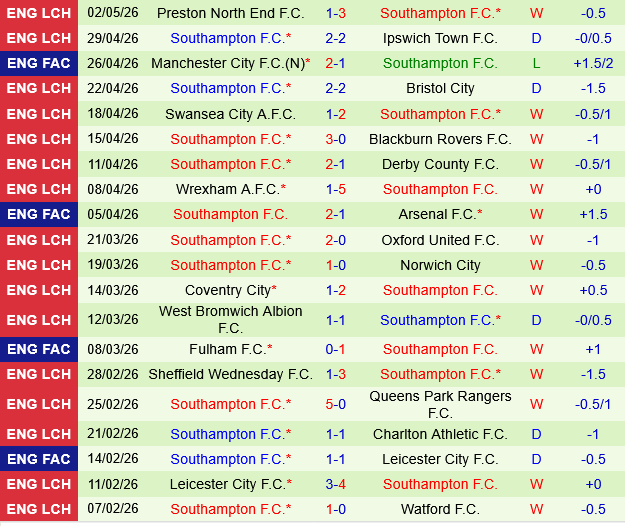 Middlesbrough vs Southampton