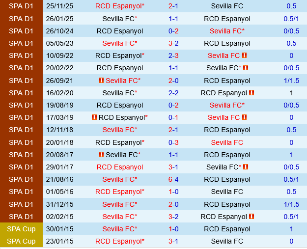 Sevilla vs Espanyol