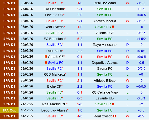 Sevilla vs Espanyol