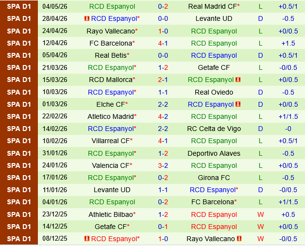 Sevilla vs Espanyol