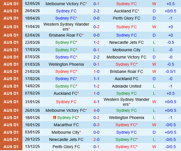 Sydney FC vs Newcastle Jets Sydney FC vs Newcastle Jets