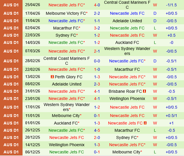 Sydney FC vs Newcastle Jets Sydney FC vs Newcastle Jets
