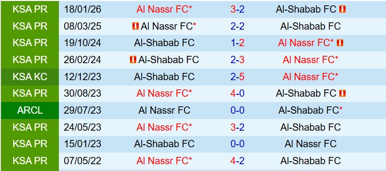 Nhận định Al Shabab vs Al Nassr 1h00 ngày 85 (VĐQG Saudi Arabia) 1