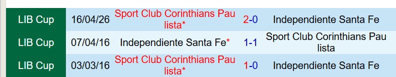 Nhận định Santa Fe vs Corinthians 7h30 ngày 75 (Copa Libertadores) 1