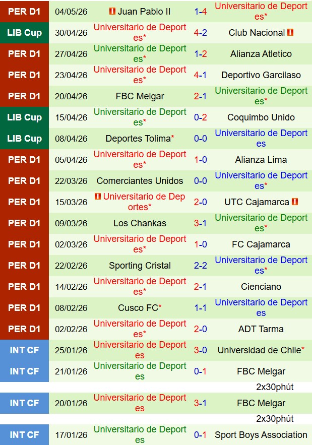 Nhận định Coquimbo Unido vs Deportes 7h00 ngày 85 (Copa Libertadores 2026) 3