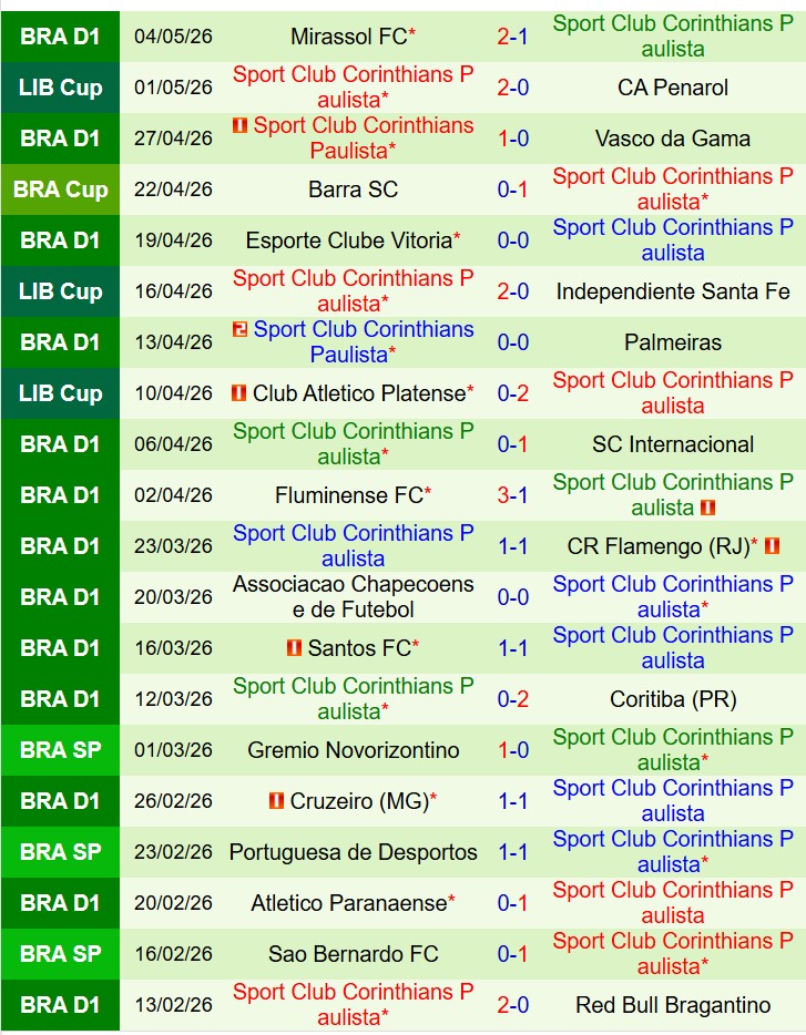 Nhận định Santa Fe vs Corinthians 7h30 ngày 75 (Copa Libertadores) 3