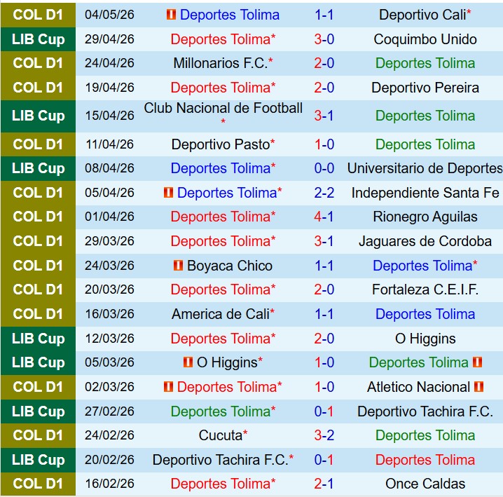 Nhận định Tolima vs Club Nacional 9h00 ngày 75 (Copa Libertadores) 2