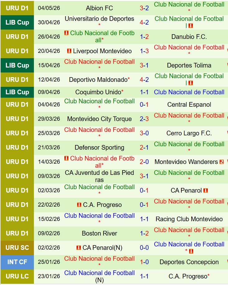 Nhận định Tolima vs Club Nacional 9h00 ngày 75 (Copa Libertadores) 3