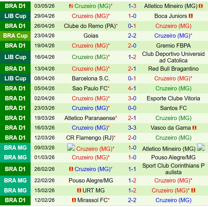 Nhận định Universidad Catolica vs Cruzeiro 9h00 ngày 75 (Copa Libertadores) 3