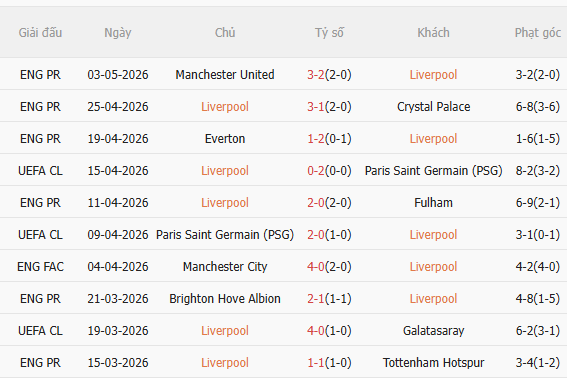 Nhận định Liverpool vs Chelsea (18h30 ngày 95) Liệu có bất ngờ 3