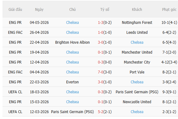 Nhận định Liverpool vs Chelsea (18h30 ngày 95) Liệu có bất ngờ 4