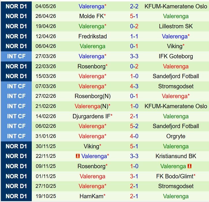 Nhận định HamKam vs Valerenga 0h00 ngày 95 (VĐQG Na Uy) 3